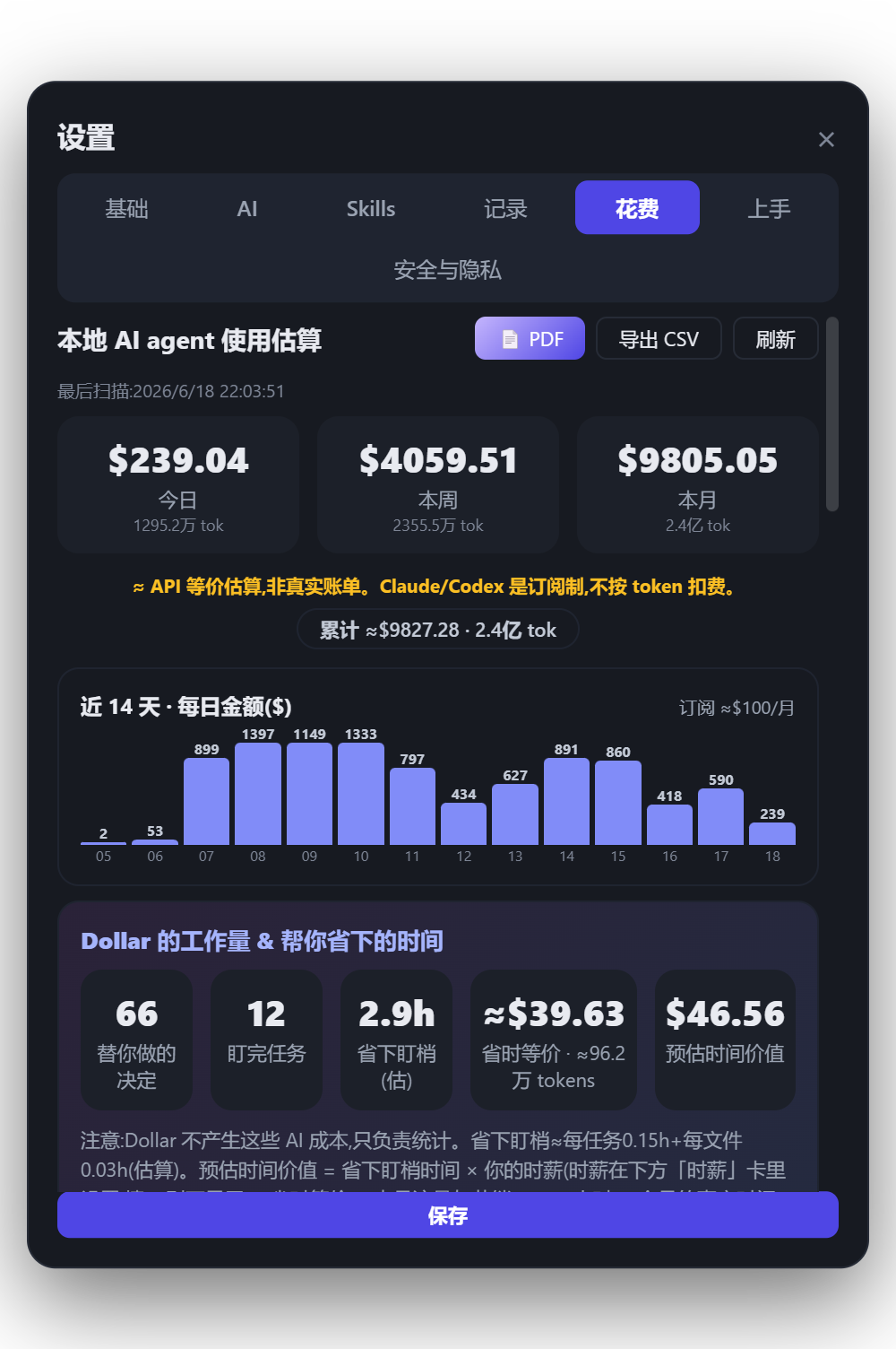 Dollar 成本与价值仪表:本月估算花费、14 天柱状图与省时 ROI